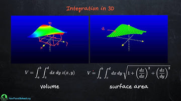 Mac Grapher: Integration