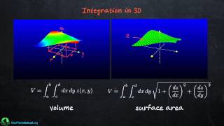 Mac Grapher: Integration