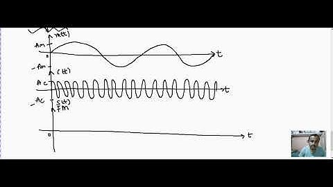 Angle modulation lecture 2 -Part-II