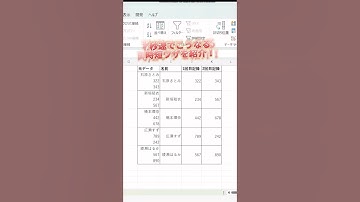 【Excel】改行も綺麗に削除できます。 #エクセル初心者 #エクセル #エクセル学習 #エクセル関数 #エクセル仕事 #エクセル便利技