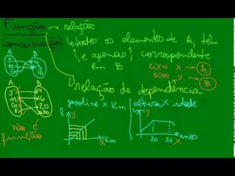 Função - Conceitos Importantes - Matemática - Isso é Genial - YouTube