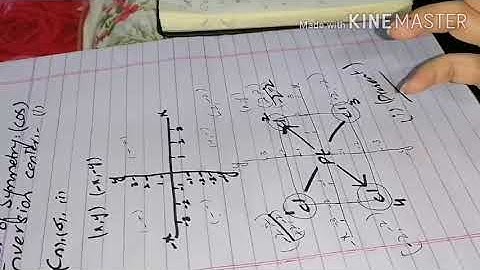 Center of symmetry. Inversion center.+ Improper Axis of Symmetry lec