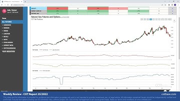 COTbase.com: Commitments of Traders Review - COT Report 25/2022!