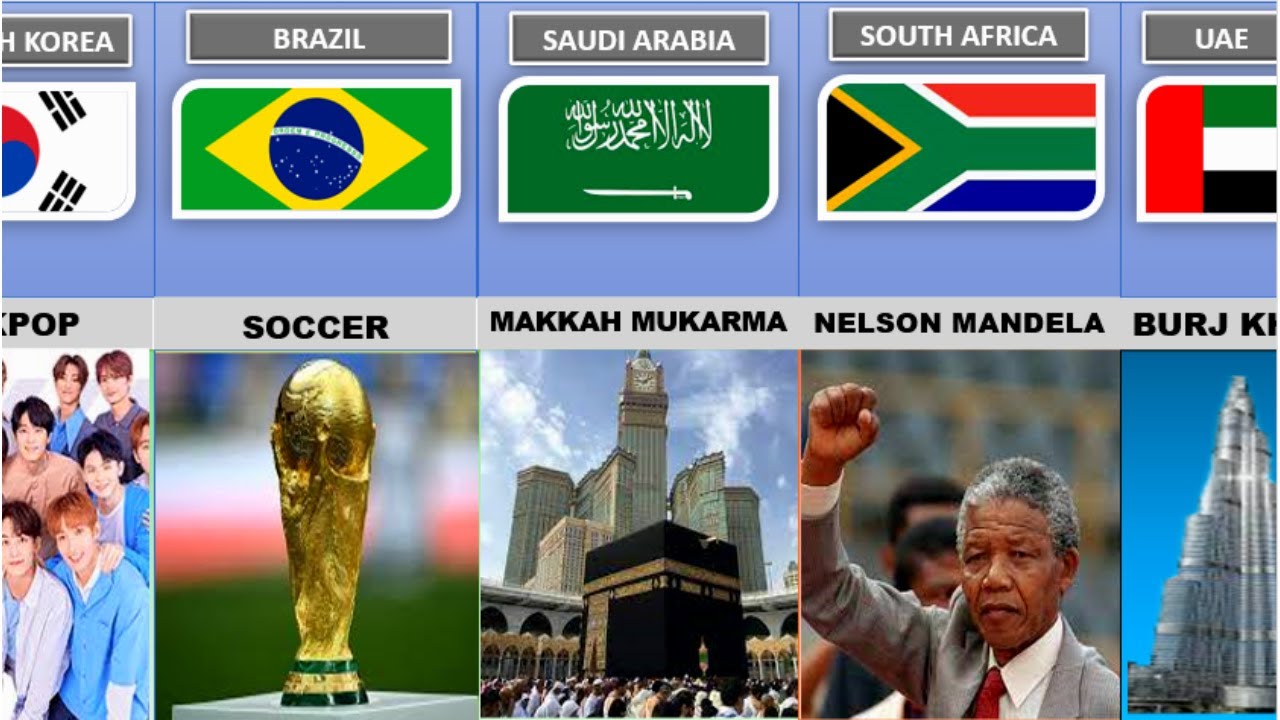 Every Country Describe in One Word