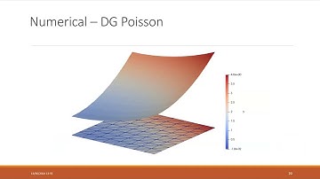 Keni Joseph Sebastian - A Discontinuous Galerkin solver in FEniCS for the 2D Incompressible ...