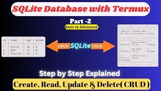Famous CRUD in SQLite Database with termux|| Create Read Update & Delete in sqlite tutorial part -2 Net Worth