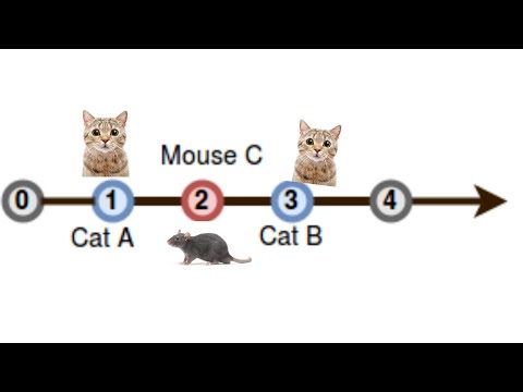 Cats and a Mouse HackerRank Solution |Explained in Hindi | coding4u