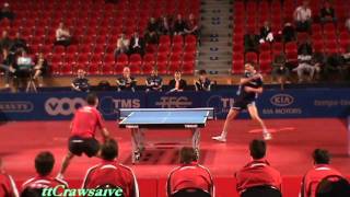 Champions League Petr Korbel Vs. Adrian Crisan