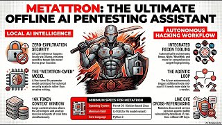 (Podcast) METATRON Open Source AI Penetration Testing and Local LLM Analysis
