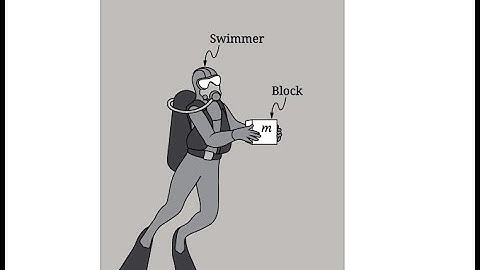 2025 AP Physics 1 Form J FRQ 4 Solution