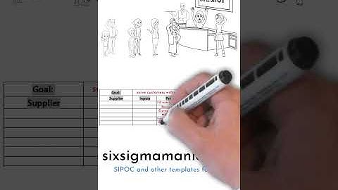 SIPOC diagram example of coffee / SIPOC diagram explained #shorts