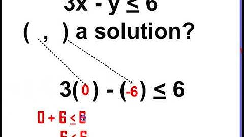 Checking if An Ordered Pair is a Solution