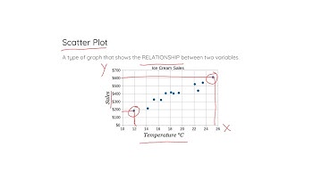Scatter Plots