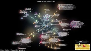 History of Valgrind - Gource - development visualization (March 2004 - April 2014)