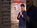 राजाभैया का जीवन परिचय#🇮🇳🇮🇳