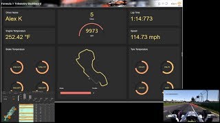 eQube-BI - Live dashboard F1 game - Dec 2018 screenshot 5