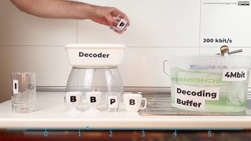 The Hypothetical Reference Decoder - Buffer Overflow