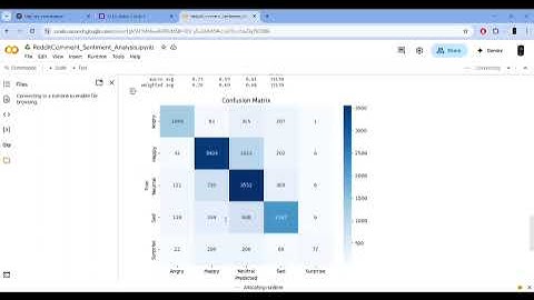 Reddit Sentiment Analysis Using Deep Learning | 69% Accuracy Using TF-IDF | Python Project
