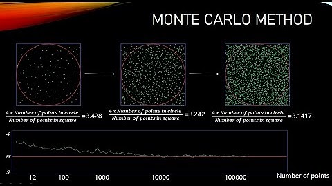 Monte Carlo Molecular Simulations