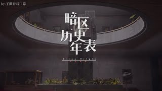 暗區突圍: 一个视频讲清S1-S10赛季全部剧情！暗区突围历史年表 #暗区突围 #暗區突圍 #暗區