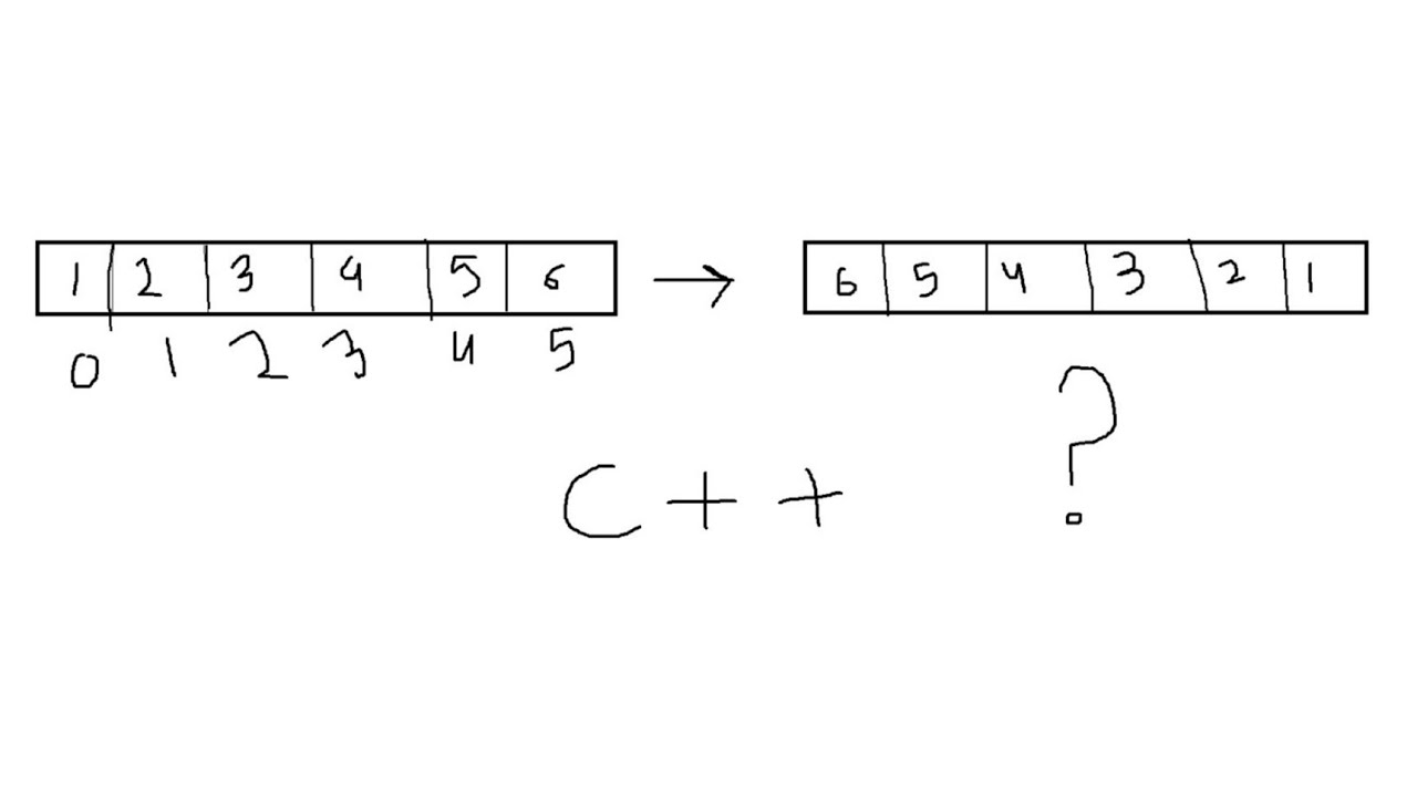 How to reverse an array in C ++ - YouTube