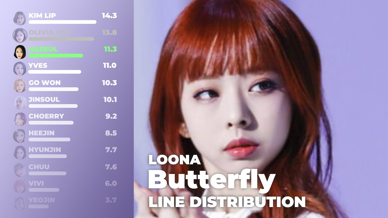 LOONA - Butterfly (Line Distribution + Lyrics)
