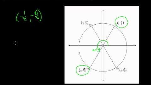 Pre-Calculus: Trig Unit 1 - Topic 7 - Trig Functions of any Angles