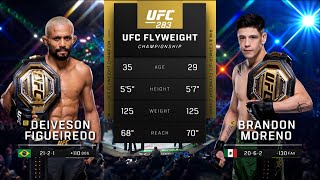 #UFC290 Pelea Gratis: Moreno vs Figueiredo 4