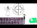 【アニメ】転生をルーレットで決められるやつｗｗｗ