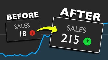 How to use the Net Promoter Score to GROW sales