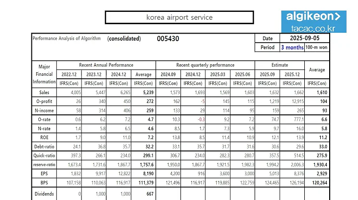 [한국공항] Korea Airport Service 005430 Algorithm Investment Report