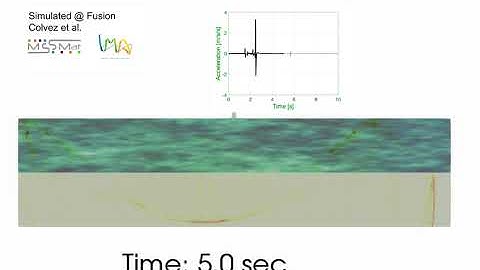 3D Earthquake numerical simulation plan view