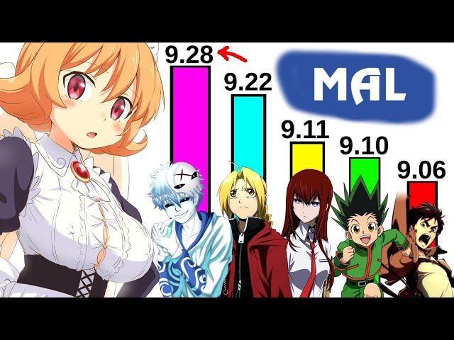 THE ULTIMATE ANIME OP TIER LIST (Ft. Nux Taku, Iron mouse, Anime Uproar,  Blue Eyes, Briggo) 