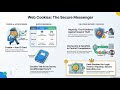 Web Storage | Cookies | Browser Storage