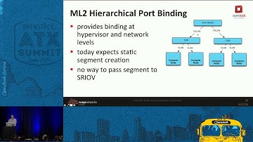Nokia - Combining Neutron, DPDK, Ironic and SRIOV for seamless h