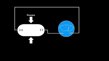 Piezoelectric effect from the perspective of ultrasonography | Redmedbd