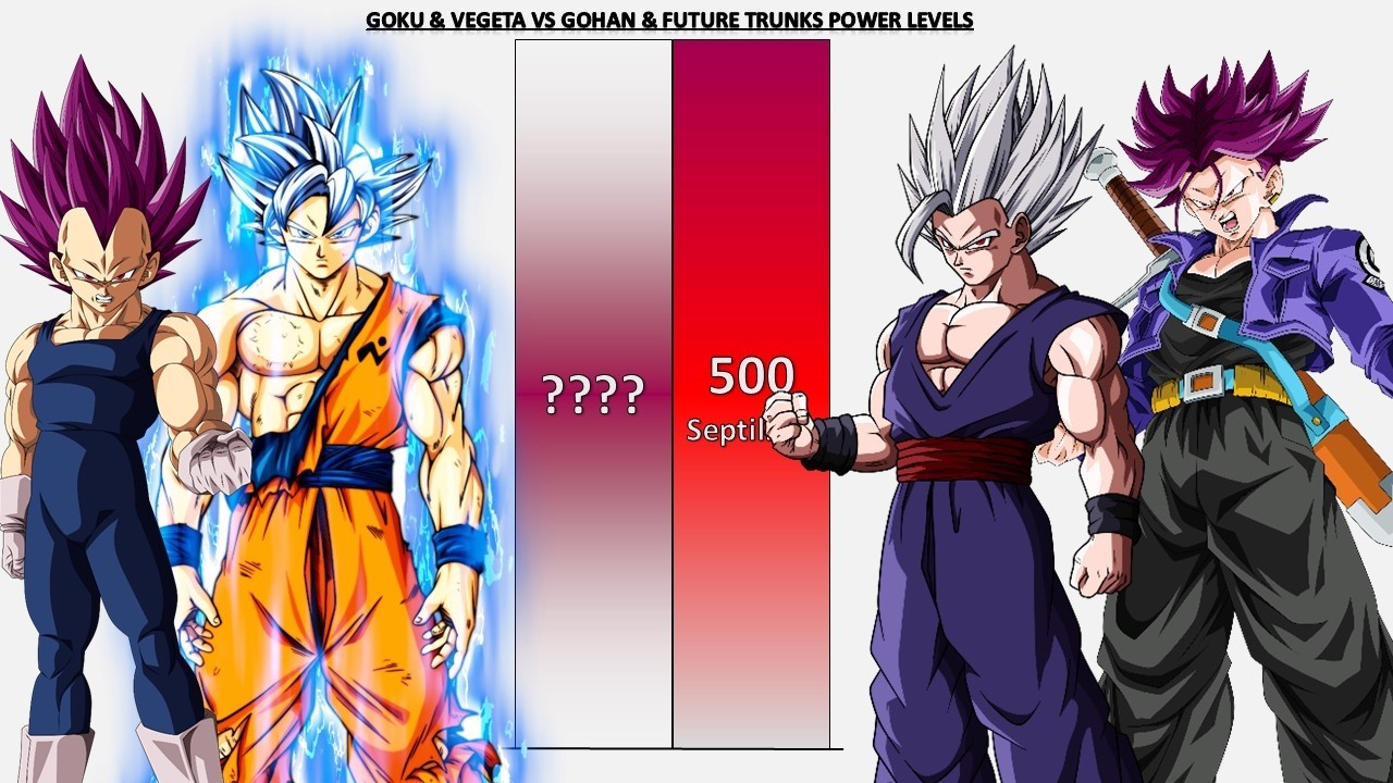 Goku & Vegeta VS Gohan & Future Trunks POWER LEVELS 2026 🔥🔥🔥 - DB/DBZ/DBS/GT/Daima