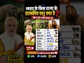 unt 😱 भारत के राज्यों के राजकीय पशु 🦁 ❓#which state's state animals | #bihar #animals  #shorts