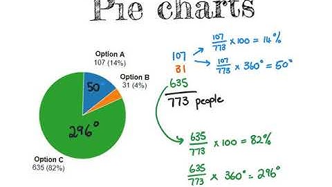 Data Handling Graphs