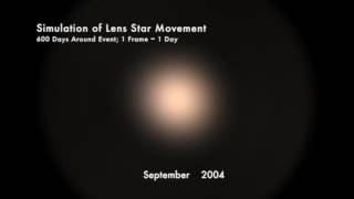 Simulation of Gravitational Microlensing