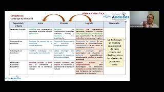 ELABORACION DE RUBRICA PARA EVALUAR COMPETENCIAS SECUNDARIA