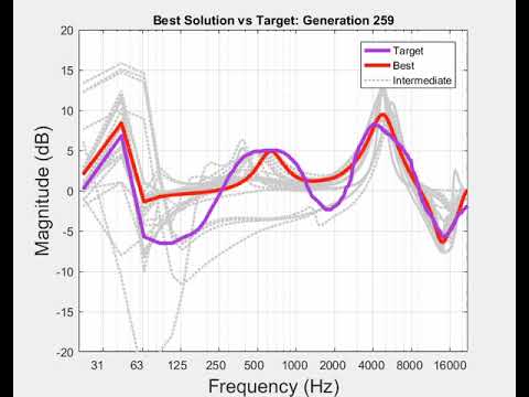 Parametric EQ using Genetic Algorithms - Hard target curve