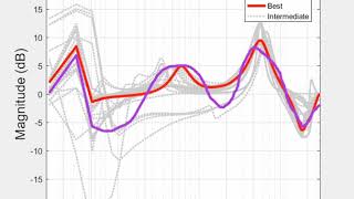 Parametric EQ using Genetic Algorithms - Hard target curve