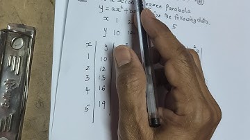 Curve fitting of second order parabola