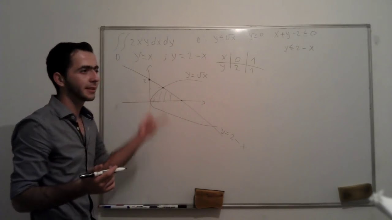 Dvojni, dvostruki integrali 5