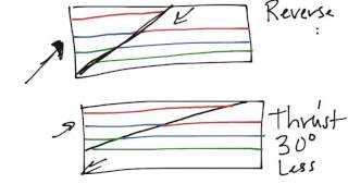 Physical Geology: Earthquakes, reverse thrust