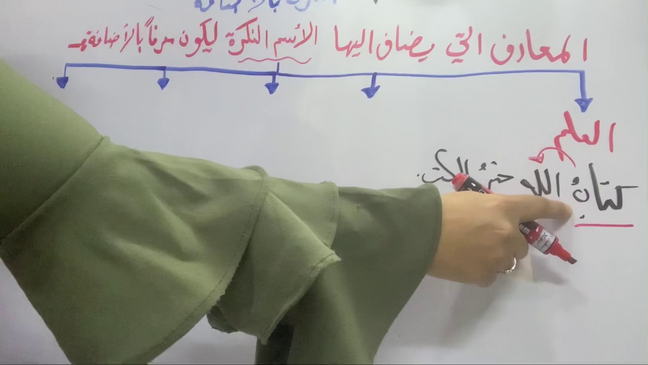 المعرف بالإضافة للصف الأول متوسط الكورس الاول