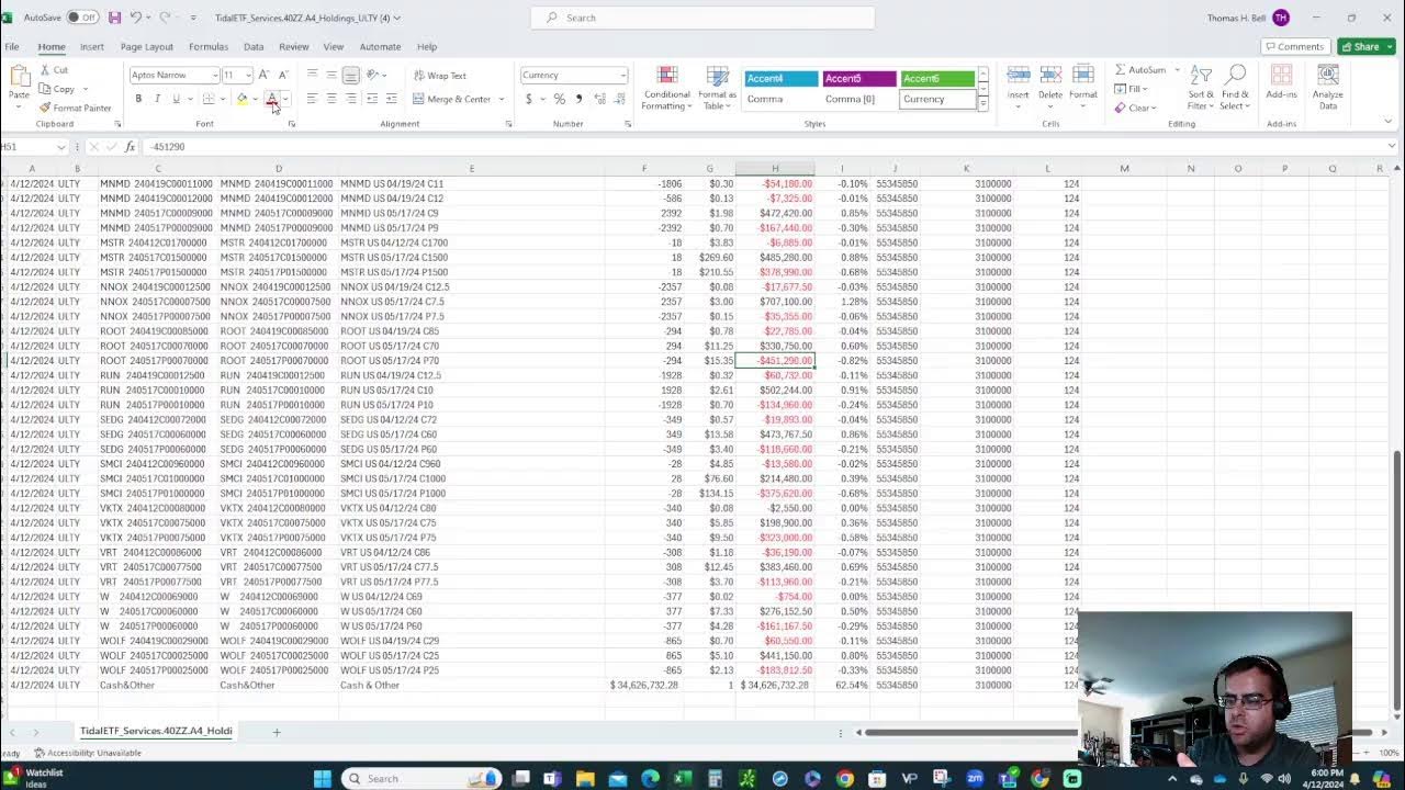 Week In Review YieldMax ULTY ETF Holdings Performance YouTube week-in-review-yieldmax-ulty-etf-holdings-performance-youtube