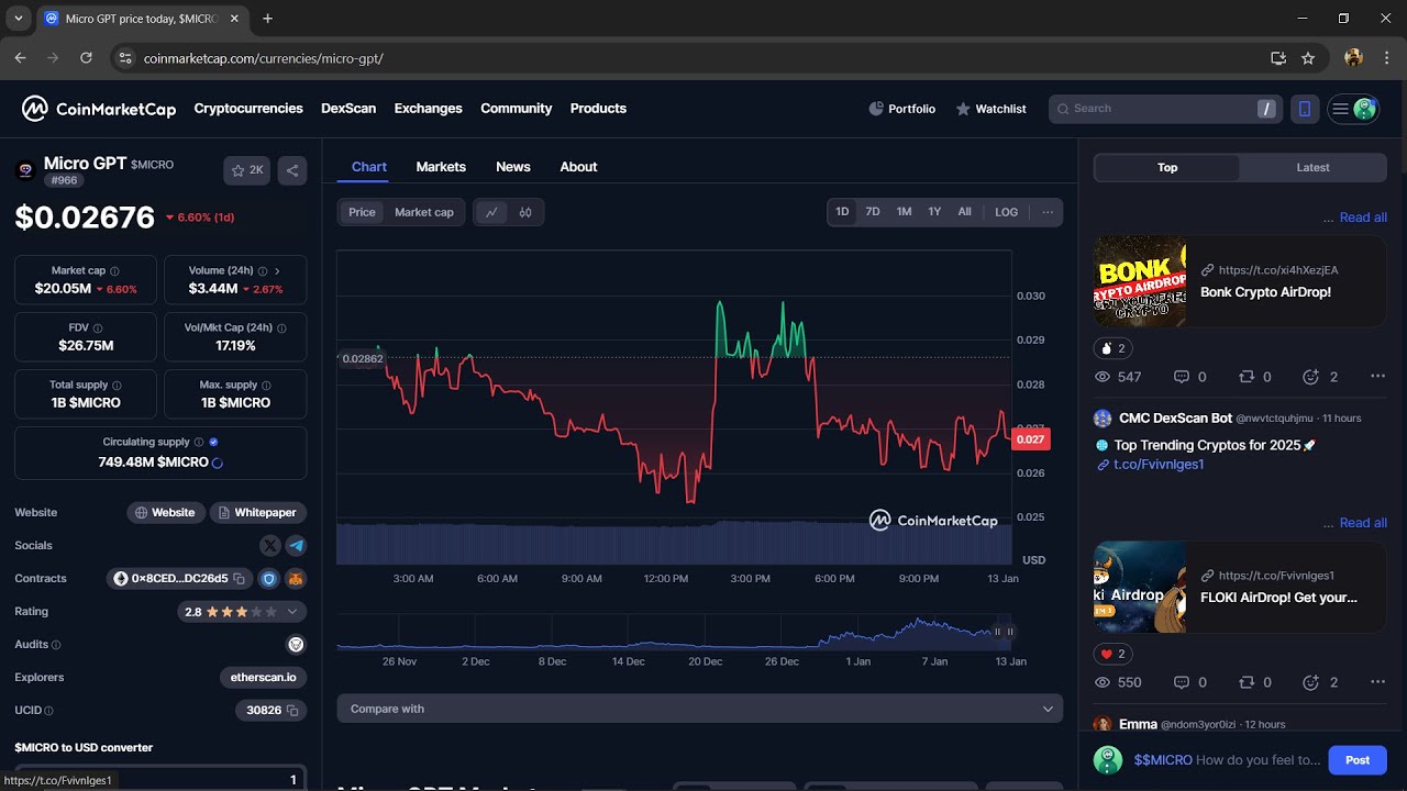 Is Micro GPT ($MICRO) Token Legit or Scam ?? - YouTube