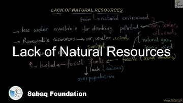 Lack of Natural Resources, General Science Lecture | Sabaq.pk